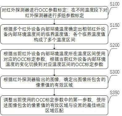紅外探測器的自適應調整方法及裝置與流程