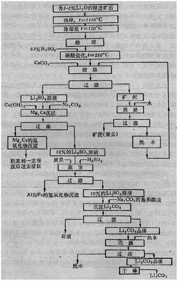 硫酸鋰與碳酸鈉（鉀）直產碳酸鋰降低硫酸根含量新方法與流程