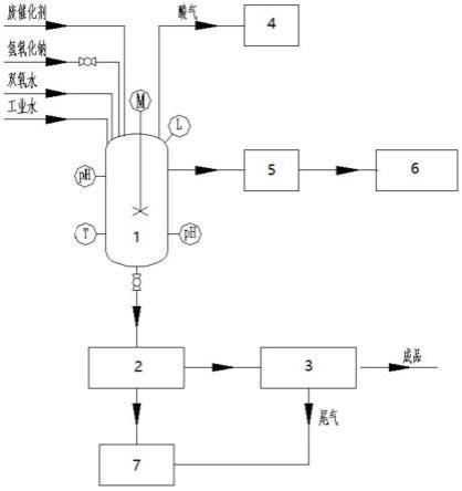 廢五氯化銻催化劑的處理系統及處理方法與流程