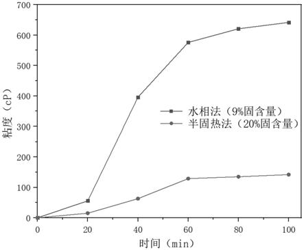 三聚氰胺氰尿酸鹽的制備方法及其應用與流程