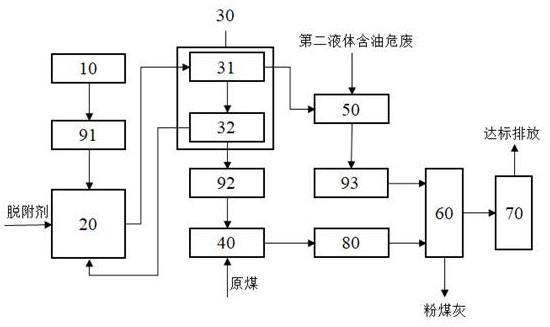 含油危廢處理方法及處理系統與流程