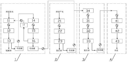 高鹽廢水蒸發結晶系統及其方法與流程