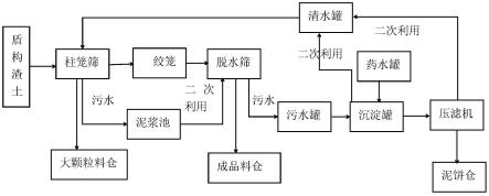 盾構渣土綠色化處理系統的制作方法