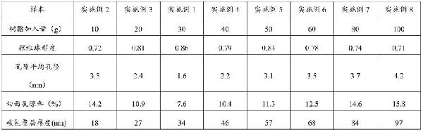負極材料及其制備方法、鋰離子電池與流程