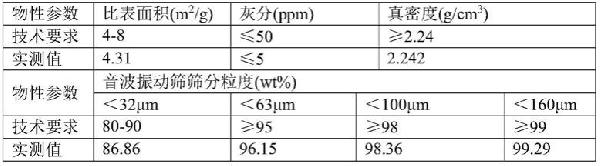 核反應堆燃料元件用天然石墨粉及其制備方法