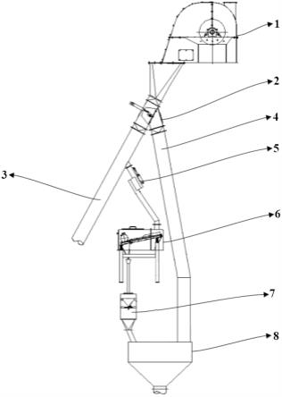 粉碎機破篩檢測系統的制作方法