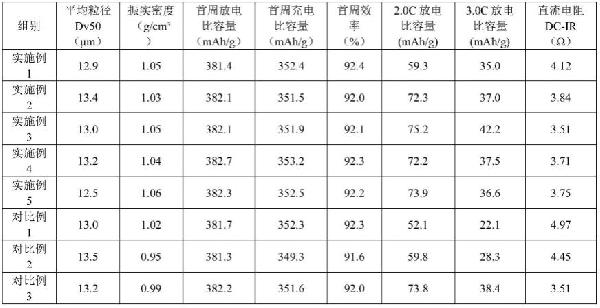 人造石墨材料及其制備方法和應用、電極、鋰離子電池與流程