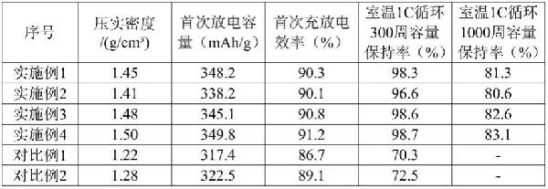 低成本長循環的石墨負極材料及其制備方法和用途與流程