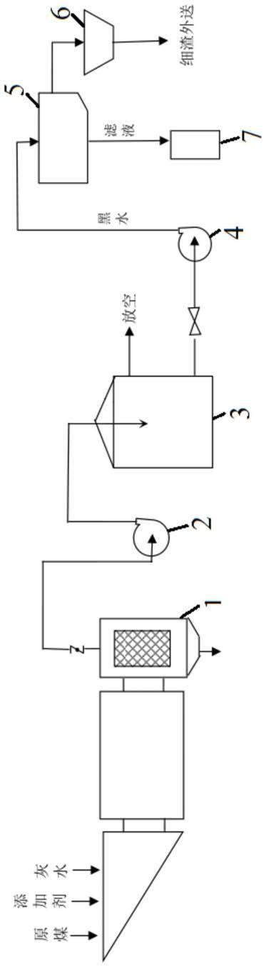 濕式棒磨煤機用廢氣處理系統的制作方法