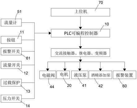 球磨機控制系統的制作方法