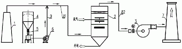 粗苯管式爐尾氣潔凈系統及工藝的制作方法