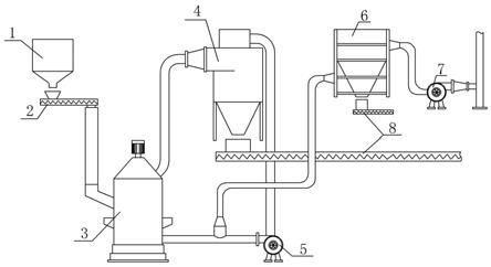 立式磨粉機閉路循環系統的制作方法