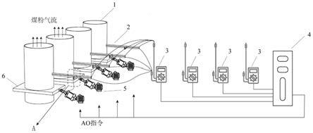 磨煤機出口粉管風速自動調平裝置及方法與流程