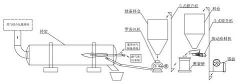 碳渣廢料快速燃燒脫碳提取電解質的方法與流程