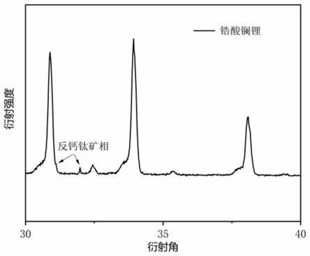 復合固態電解質材料及其制備方法、固態電解質片的制備方法及全固態電池