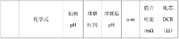 正極材料及其穩定性的判定方法和用途與流程