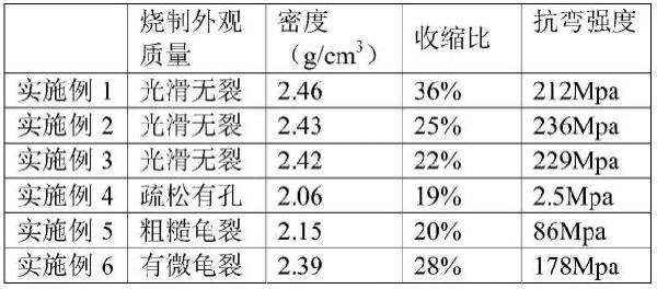 無機非金屬低溫燒結的陶瓷粉及其制備方法與流程