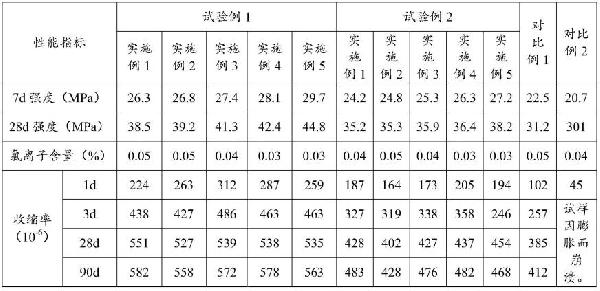 用于混凝土的二次鋁灰及其處理方法與流程