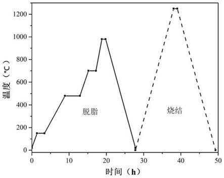 應用于3D打印的光固化陶瓷漿料、制備方法及3D打印方法與流程