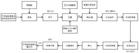 含油污泥/釩酸鉍復合光催化劑、制備方法及其應用