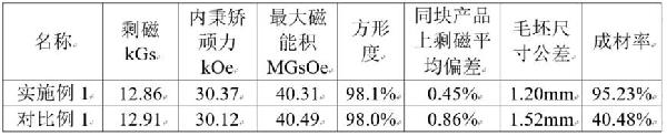 燒結釹鐵硼磁體及其制備方法與流程