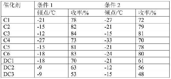 ZSM-48分子篩、制備方法及加氫異構催化劑與流程