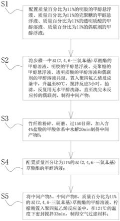 空氣過濾材料及其制備方法和應用與流程