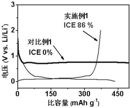 與石墨負極兼容的電解液及其應用