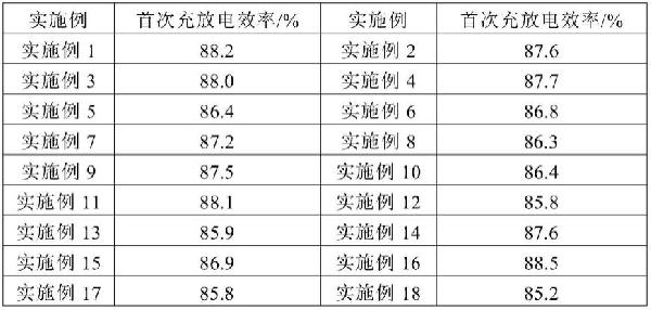 鈉離子電池用正極補鈉材料及其制備方法和應用與流程