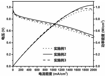 氫燃料電池用碳載體、制備方法及制備的電池催化劑與流程