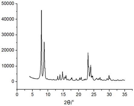 MFI拓撲學結構硅分子篩及其制備方法和應用與流程