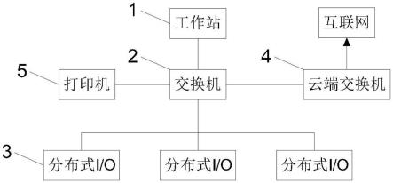 基于PLC中控的礦山破碎系統的制作方法