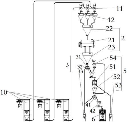石墨負極成品連續制造設備的制作方法