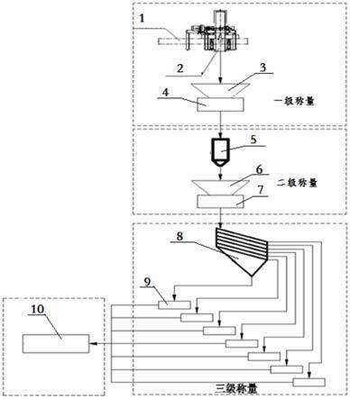 砂石骨料在線質量檢測系統的制作方法