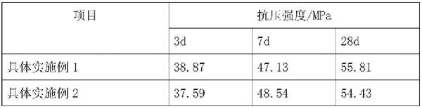 利用廢渣鈦石膏應用水泥熟料的制備方法與流程