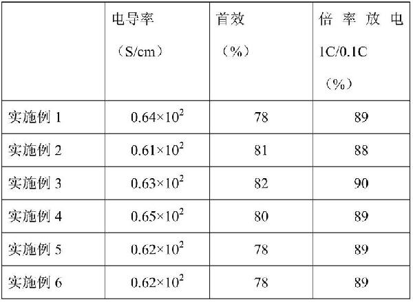 硅氧材料、其制備方法及用途與流程