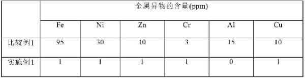 人造石墨、制備人造石墨的方法、包含所述人造石墨的負極、以及鋰二次電池與流程