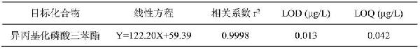 異丙基化磷酸三苯酯的液相串聯質譜儀檢測方法與流程