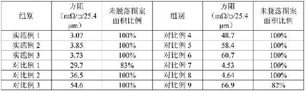 導電漿料及其制備方法和應用與流程