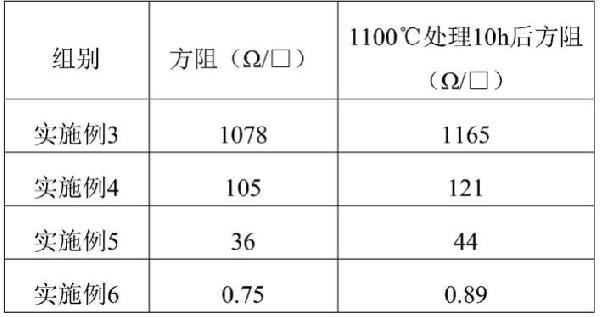 高溫電阻漿料及其制備方法與應用