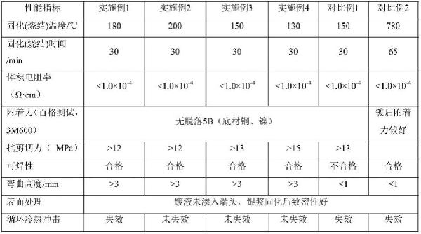 低溫固化導電銀漿及其制備方法和用途與流程