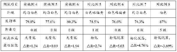 光伏釉料、光伏背板玻璃及其制備方法和雙玻光伏組件與流程