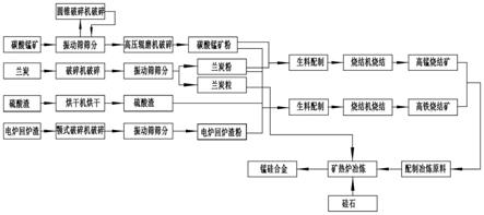 利用全碳酸錳礦生產錳硅合金的工藝方法與流程