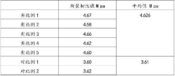 無壓燒結高韌性碳化硅及其制備方法與流程