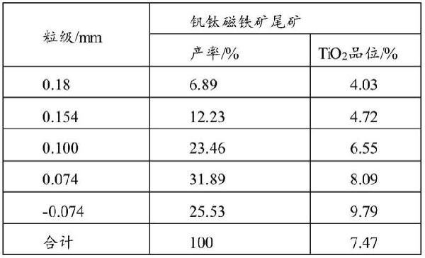 利用選鈦尾礦生產鈦中礦的方法與流程