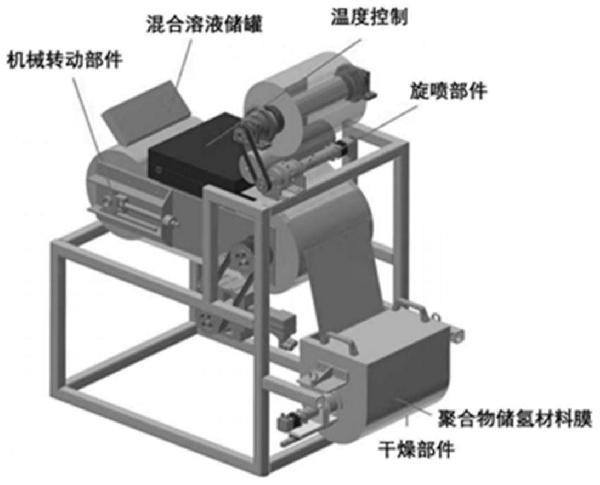 聚合物包覆儲氫材料及其制備方法和應用與流程