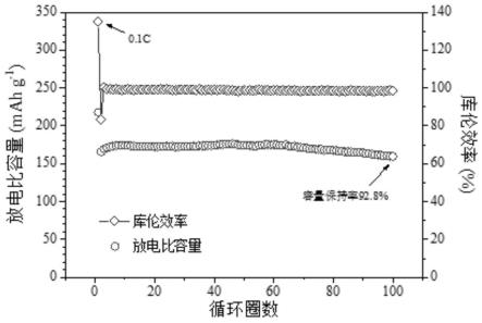 鈉離子電池層狀氧化物正極材料、制備方法及其應用與流程