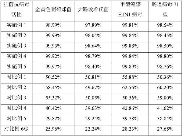 納米氧化鋅復合抗菌去甲醛漿料及其制備方法和應用與流程
