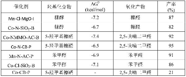 羥基化合物與催化劑的氫鍵強度的檢測方法、負載型催化劑及其制備方法和應用
