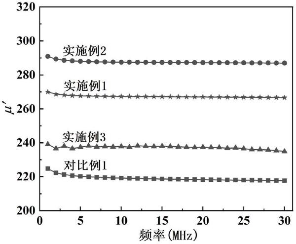 高磁導率柔性自支撐鐵硅鋁電磁屏蔽片及其制備方法